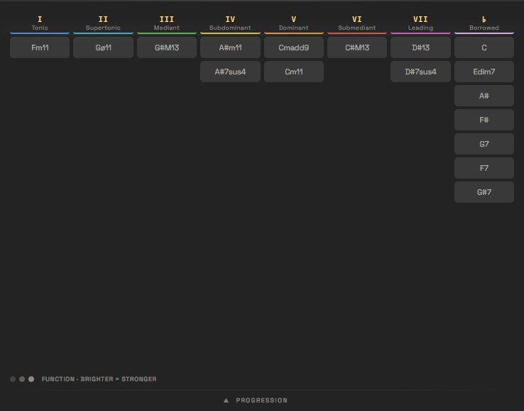 The grid with Extended on — every chord enriched with 9ths, 11ths and 13ths